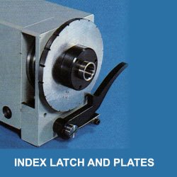 Levin® Index Latch and Plates